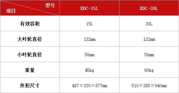 調漿桶.jpg 調漿桶.jpg